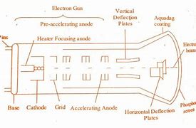 Image result for 36 Type Tube Cathode