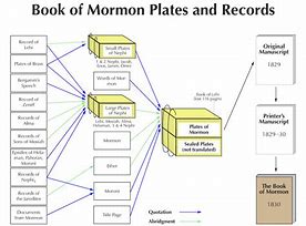 Image result for Small and Large Plates of Nephi