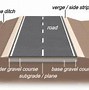 Image result for Asphalt Pavement Layers