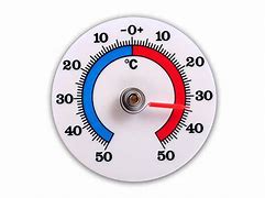 Image result for celsius scales history