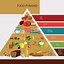Image result for Balanced Food Pyramid