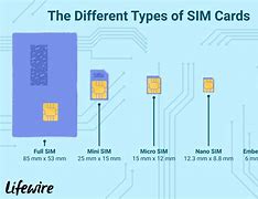 Image result for What Is Sim Card