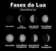 Image result for Divisao Da Lua