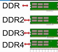 Image result for DDR3 RAM Types