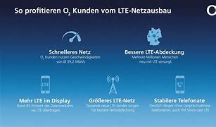 Image result for LTE System