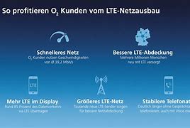Image result for M2000 LTE
