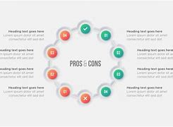 Image result for Pros vs Cons List