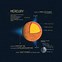 Image result for Facts About the Mercury