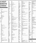 Image result for Sony TV Remote Control Codes