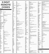 Image result for Remote Control Codes for Hisense TV