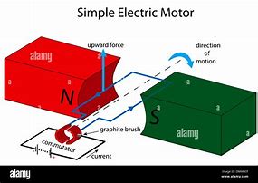 Image result for Electric Motor Black Simple