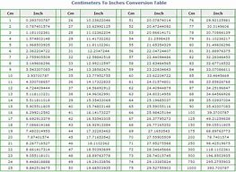 Image result for Cm to Inches Table