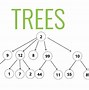 Image result for Linear Data Structure