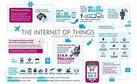 Image result for Internet Use Infographic