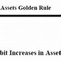 Image result for Accounting Golden Rules with Examples