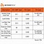 Image result for Fiber Optic Cable Size Chart