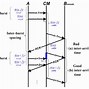 Bildergebnis für HTTP Protocol Diagram