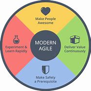 Image result for Contract Types for Agile