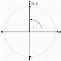 Image result for What Is a Scale of Circle