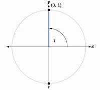 Image result for Actual Size Circle