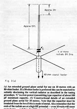 Image result for 10 Meter Ground Plane Antenna