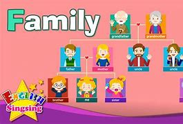 Image result for 7 Family Members