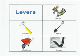 Image result for Lever Simple Machine Examples