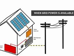 Image result for Commercial Solar Projects