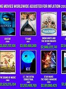 Image result for Highest-Grossing Movie Franchises