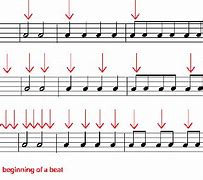 Image result for Music Notes Time Signature