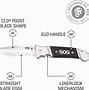 Image result for 10 Best Folding Knives