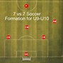 Image result for Youth Soccer Field Positions