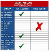 Image result for Canon Lens Mount Compatiblity Chart