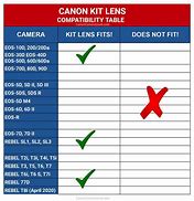 Image result for Canon Ink Compatibility Chart