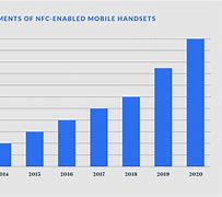 Image result for NFC Chart