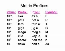 Image result for Mega Prefix