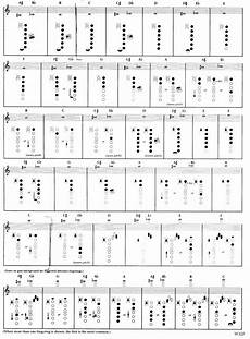 Saxophone Notes Google Search Saxophone Sheet Music