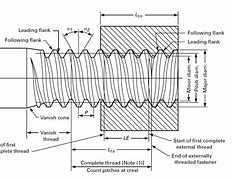 Image result for Drawing Chart Challenges