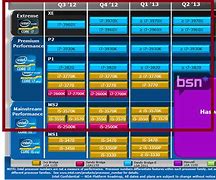 Image result for Types of Processor Cores