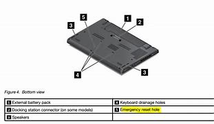 Image result for How to Do Pin Hole Reset