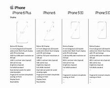 Image result for Best iPhone Model