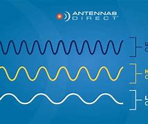 Image result for TV Antenna Wire