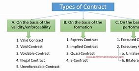 Image result for Different Contract Types Drawings
