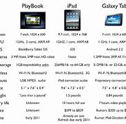 Image result for iPad 2 vs 3