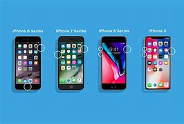 Image result for All Iphonr