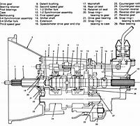 Image result for Eaton 6-Speed Manual Transmission F5 8406 A