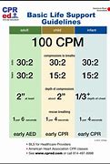 Image result for BLS Illness and Injury Charts