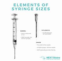 Image result for Syringe Needle Parts