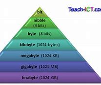 Image result for What Is a Kilobyte