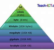 Image result for Which Is More Megabytes or Gigabytes
